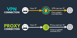 VPN or Proxy