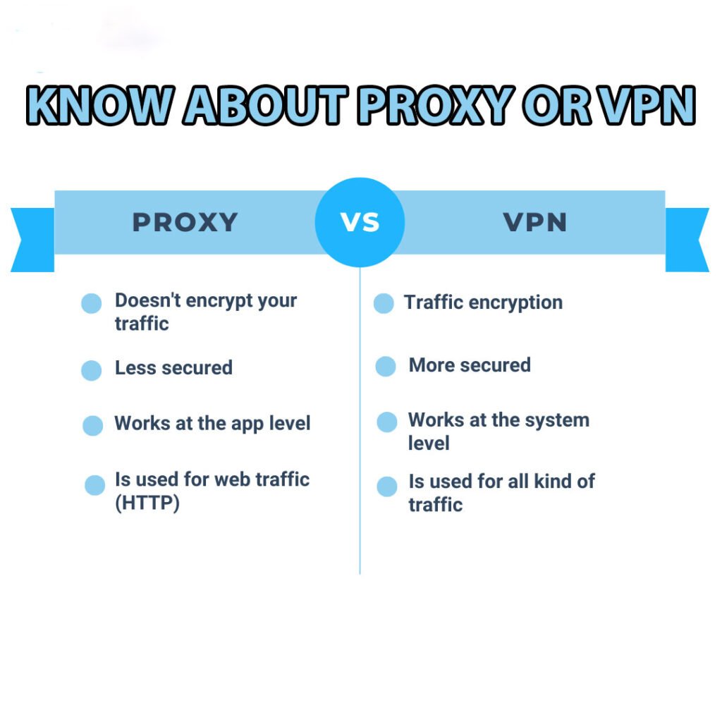 Proxy Or Vpn